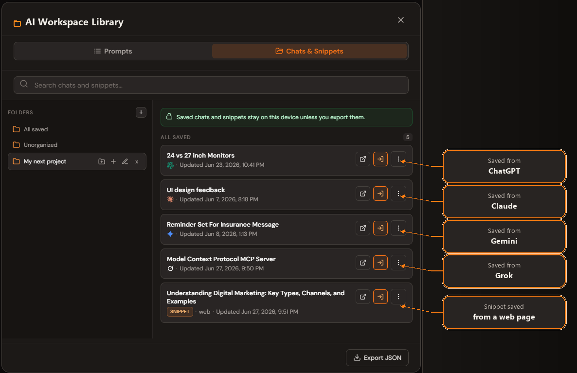 AI Workspace library with chats and snippets saved from multiple AI tools